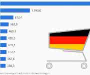 Top 10 Online-Shops Statista-Ranking Online Shops