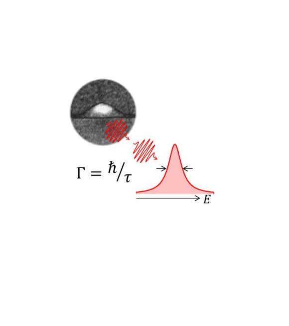 Bild eines Halbleiter-Quantenpunktes, der einen Zug einzelner und identischer Photonen emittiert. (© Universität Basel)