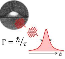Bild eines Halbleiter-Quantenpunktes, der einen Zug einzelner und identischer Photonen emittiert. (© Universität Basel)