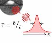 Bild eines Halbleiter-Quantenpunktes, der einen Zug einzelner und identischer Photonen emittiert. (© Universität Basel) Bild eines Halbleiter-Quantenpunktes, der einen Zug einzelner und identischer Photonen emittiert. (© Universität Basel)