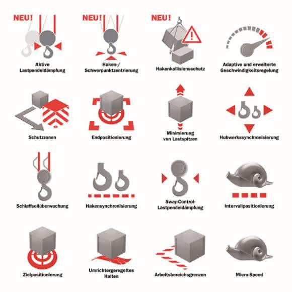 Konecranes Smarton Smart Features