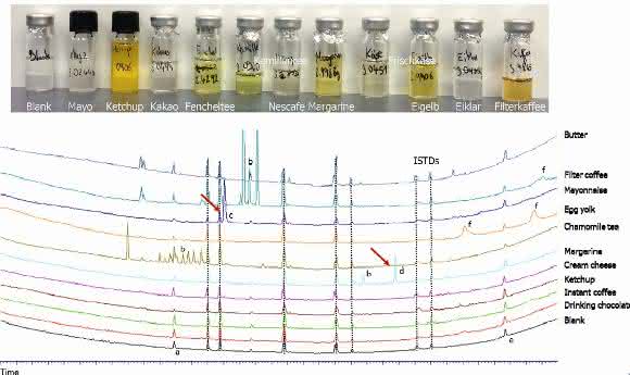 Chromatogramm mit unterschiedlichen Kontaminationen. a: PEEK, b: Alkylierte PAK, c: C18-Fettsäureethylester, d: Stigmasta-3,5-dien, e: LM-Kontamination, f: Polysiloxane.