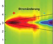 Spin-Dicke-Effekt in einer OLED