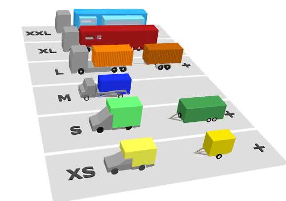 Konzeptionelles Design von mobilen Laboren in allen Größen. (© Fraunhofer IBMT) Konzeptionelles Design von mobilen Laboren in allen Größen. (© Fraunhofer IBMT)