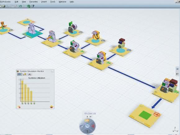 Zentrale IT-Plattform Produktion Systems Simulation (PSS) der Dassault Systèmes Marke Delmia