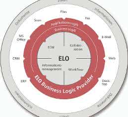 Drehscheibe Elo ECM