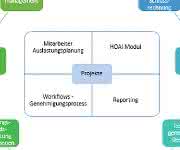 Projektmanagement