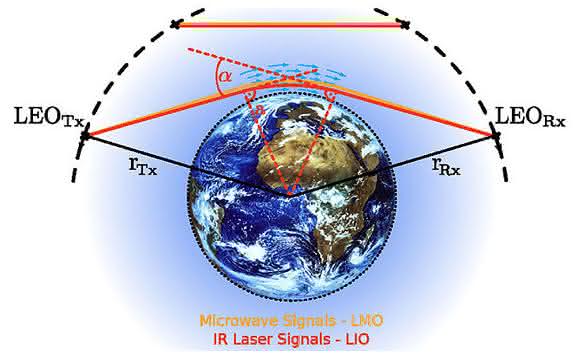 Stratosphärenforschung