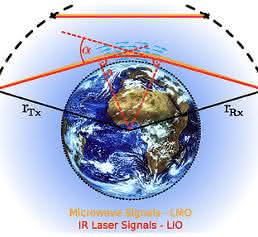 Stratosphärenforschung Stratosphärenforschung