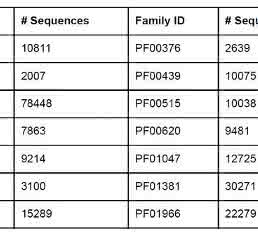 Combining Disparate Data Types: Protein Sequences and Protein Structures Combining Disparate Data Types: Protein Sequences and Protein Structures