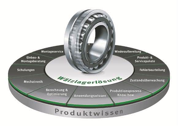 Schaeffler Zertifizierung Standorte