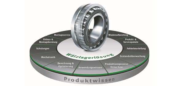 Schaeffler Zertifizierung Standorte