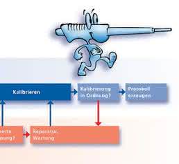 Kalibriersoftware Pipetto
