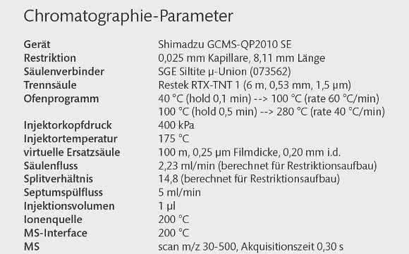 Vakuum-GC/MS mit  Säulenrestriktion im Injektor: Milde Analytikmethode für Explosivstoffe