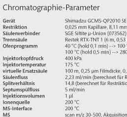 Vakuum-GC/MS mit  Säulenrestriktion im Injektor: Milde Analytikmethode für Explosivstoffe