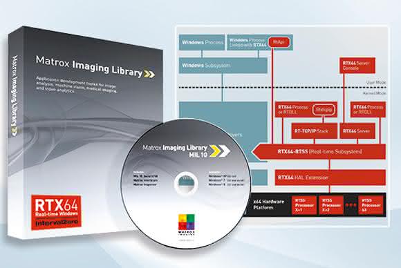 Vision-Software Bibliothek