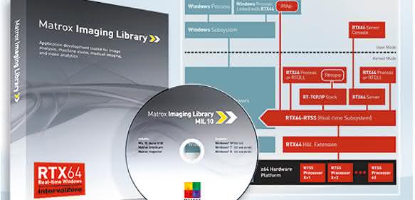 Vision-Software Bibliothek Vision-Software Bibliothek