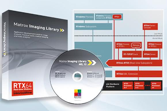 Vision-Software Bibliothek