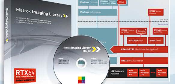 Vision-Software Bibliothek