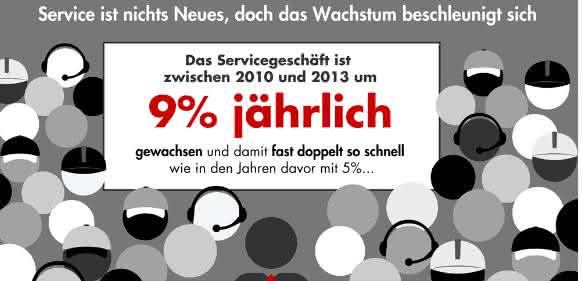 Bain-Studie zum Servicegeschäft in Industrieunternehmen