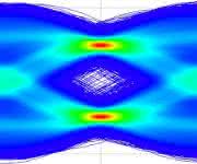 Eye-Diagramm