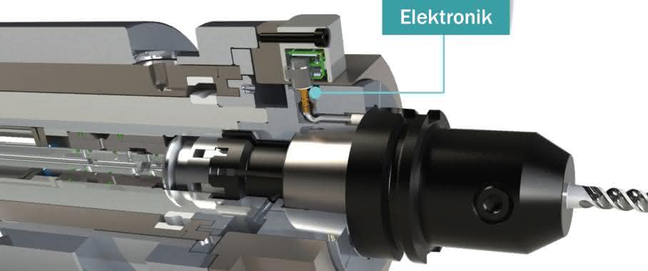 Weiss-Spindeln mit Span-Kontrollsystem Planko