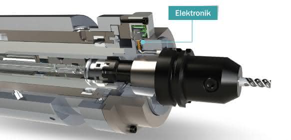 Weiss-Spindeln mit Span-Kontrollsystem Planko