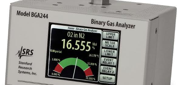 Gasanalysator