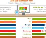 Videokonferenzen Videokonferenzen Umfrage