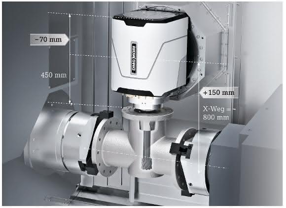 Dreh-Fräs-Spindel compactMASTER von DMG Mori