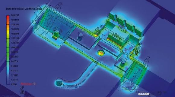 Moldex3D R13