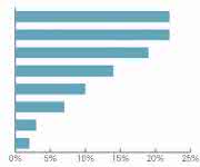 Was wird aus China geliefert? msg-Studie Beschaffung in China