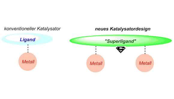 konventioneller Katalysator