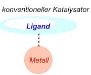 konventioneller Katalysator