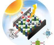 Organische Solarzelle aus einer metall-organischen Gerüstverbindung