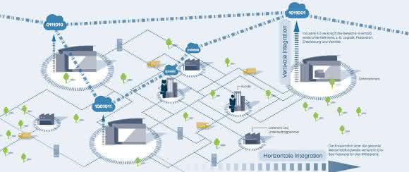 Agiplan Industrie 4.0 Mittelstand Agiplan Industrie 4.0 Mittelstand