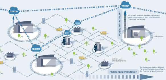 Agiplan Industrie 4.0 Mittelstand Agiplan Industrie 4.0 Mittelstand