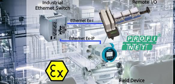 R. Stahl Ethernet Ex-Bereich