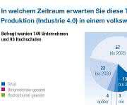 Umfrage: Studie: Industrie 4.0 kommt bis 2025