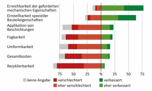 Mischbauweisen Mischbauweisen