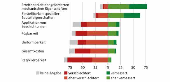 Mischbauweisen