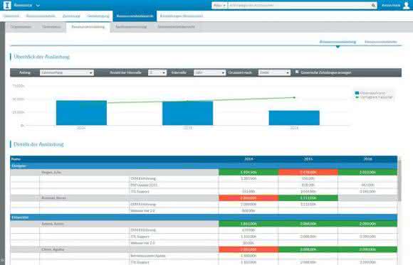 Projektmanagement: Projekte richtig planen Projektmanagement: Projekte richtig planen
