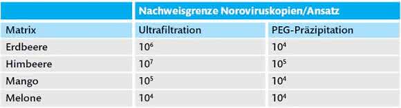 LADR-Studie