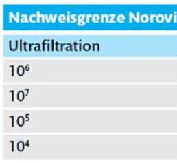 LADR-Studie