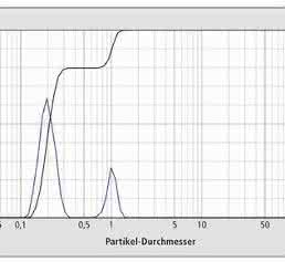 Albumin-Protein-Aggregate