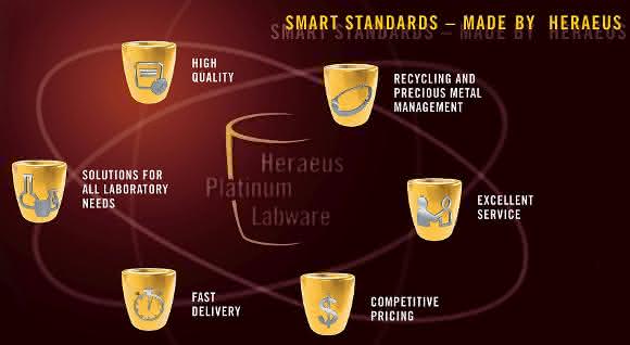 Platin-Standards