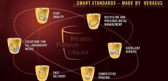 Platin-Standards Platin-Standards
