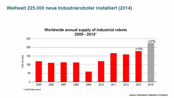 Robotikanwendungen VDMA Robotikanwendungen VDMA
