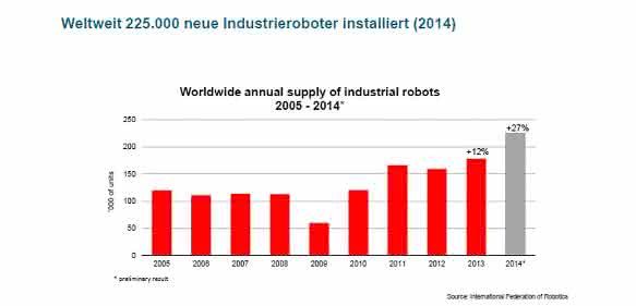 Robotikanwendungen VDMA Robotikanwendungen VDMA