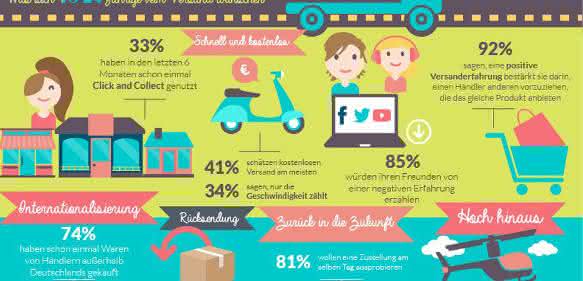 MetaPack E-Commerce Versand